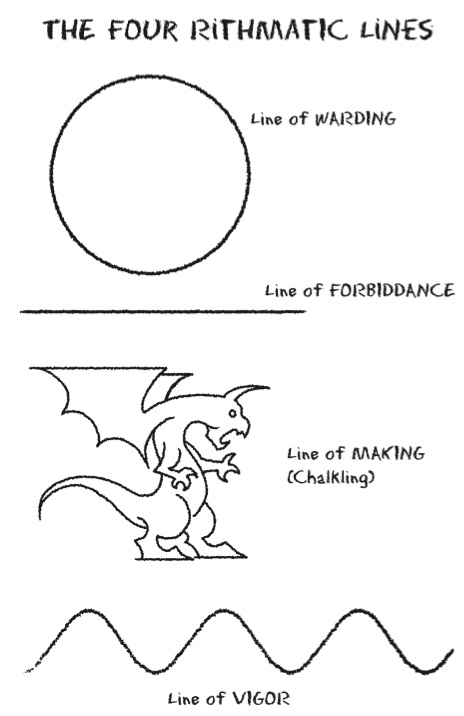 Rithmatist-The Four Rithmatic Lines